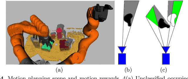 Figure 4 for Inferring Occluded Geometry Improves Performance when Retrieving an Object from Dense Clutter