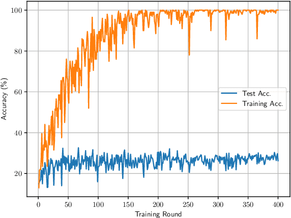 Figure 4 for Data Selection for Efficient Model Update in Federated Learning