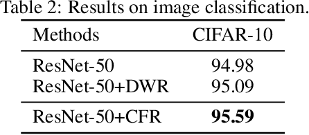 Figure 3 for Stable Learning via Causality-based Feature Rectification