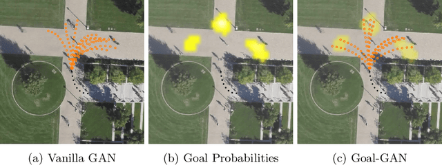 Figure 1 for Goal-GAN: Multimodal Trajectory Prediction Based on Goal Position Estimation