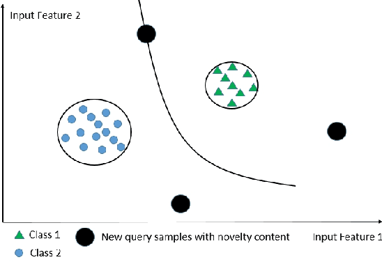 Figure 3 for Evolving Multi-Label Fuzzy Classifier