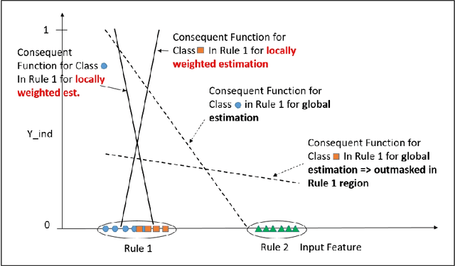 Figure 1 for Evolving Multi-Label Fuzzy Classifier