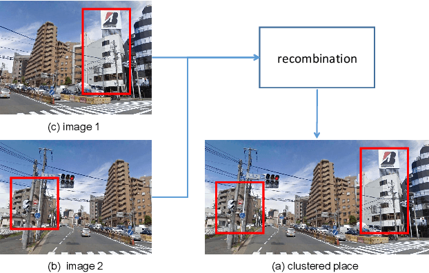 Figure 1 for Place Clustering-based Feature Recombination for Visual Place Recognition