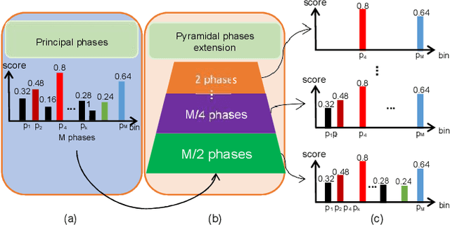 Figure 4 for Place Clustering-based Feature Recombination for Visual Place Recognition