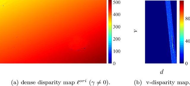 Figure 2 for A Novel Disparity Transformation Algorithm for Road Segmentation