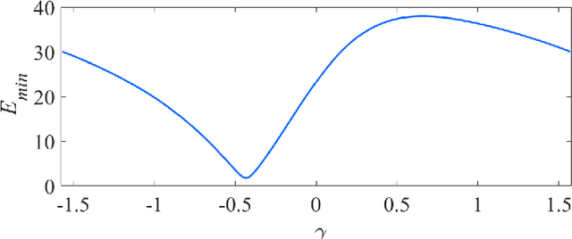 Figure 3 for A Novel Disparity Transformation Algorithm for Road Segmentation