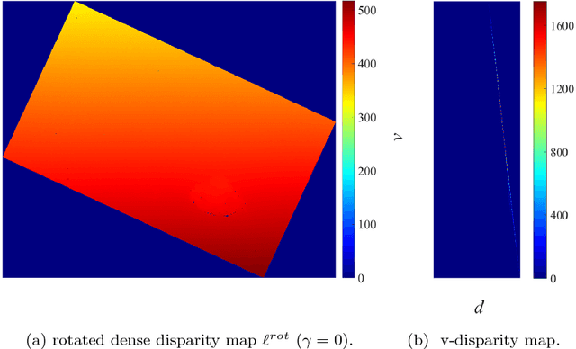 Figure 4 for A Novel Disparity Transformation Algorithm for Road Segmentation
