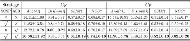 Figure 4 for Agent with Tangent-based Formulation and Anatomical Perception for Standard Plane Localization in 3D Ultrasound