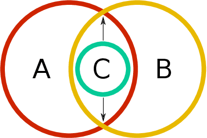 Figure 4 for Bits and Pieces: Understanding Information Decomposition from Part-whole Relationships and Formal Logic