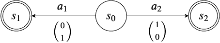 Figure 2 for Convex Hull Monte-Carlo Tree Search