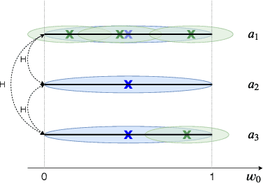 Figure 3 for Convex Hull Monte-Carlo Tree Search