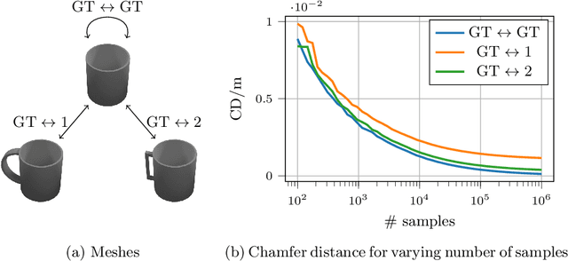 Figure 1 for On the Evaluation of RGB-D-based Categorical Pose and Shape Estimation