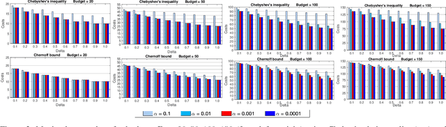 Figure 2 for Optimization of Chance-Constrained Submodular Functions