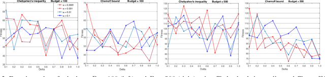 Figure 3 for Optimization of Chance-Constrained Submodular Functions