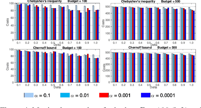 Figure 4 for Optimization of Chance-Constrained Submodular Functions