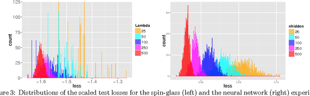 Figure 3 for The Loss Surfaces of Multilayer Networks