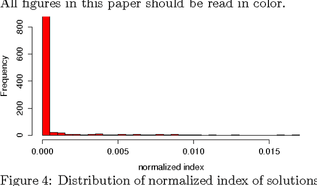 Figure 4 for The Loss Surfaces of Multilayer Networks