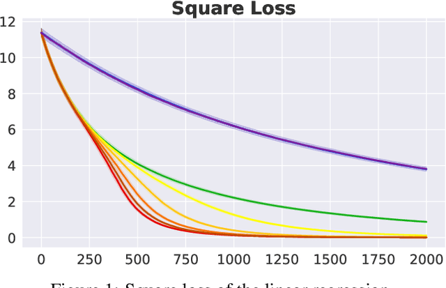 Figure 1 for Iterative Teacher-Aware Learning