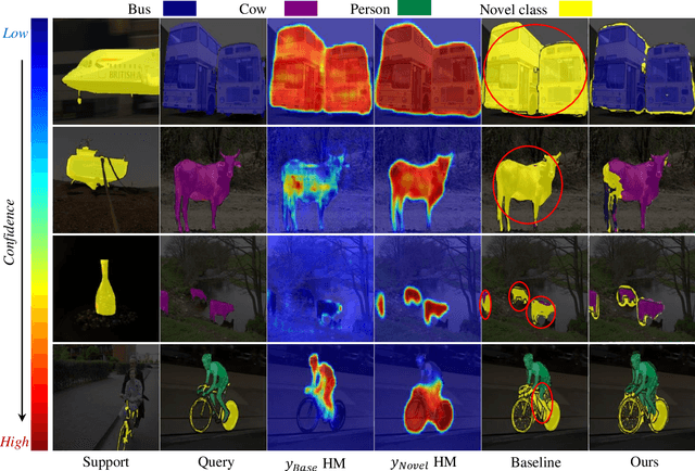Figure 1 for Prediction Calibration for Generalized Few-shot Semantic Segmentation