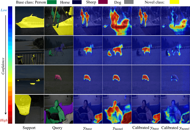 Figure 4 for Prediction Calibration for Generalized Few-shot Semantic Segmentation