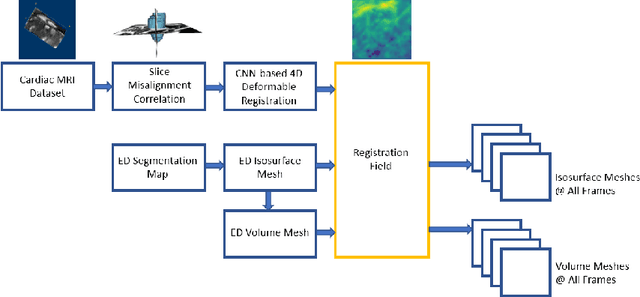 Figure 1 for CNN-based Cardiac Motion Extraction to Generate Deformable Geometric Left Ventricle Myocardial Models from Cine MRI
