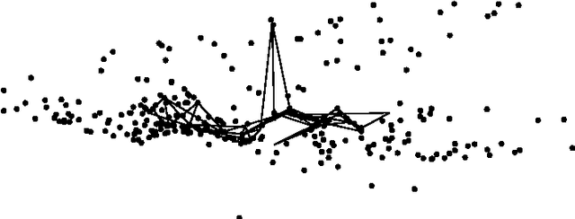 Figure 2 for Self-organizing maps and symbolic data
