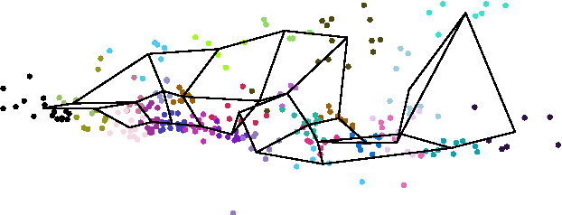 Figure 3 for Self-organizing maps and symbolic data