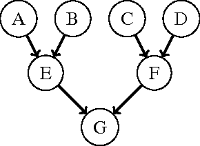 Figure 1 for Learning Bounded Treewidth Bayesian Networks with Thousands of Variables