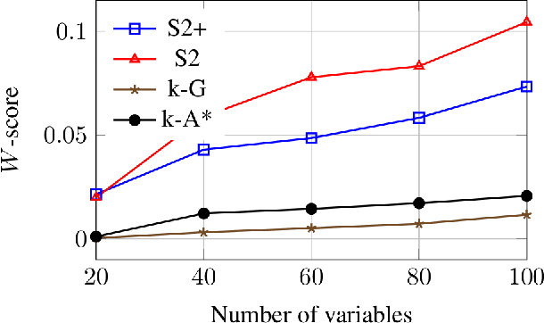 Figure 3 for Learning Bounded Treewidth Bayesian Networks with Thousands of Variables