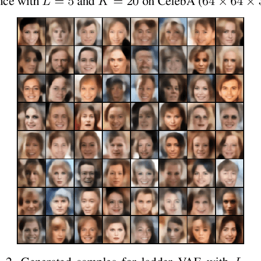 Figure 3 for Learning Deep Generative Models with Short Run Inference Dynamics