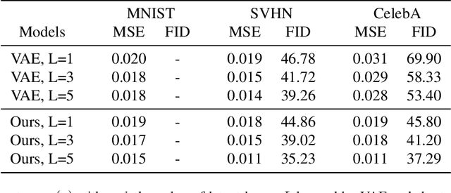 Figure 2 for Learning Deep Generative Models with Short Run Inference Dynamics