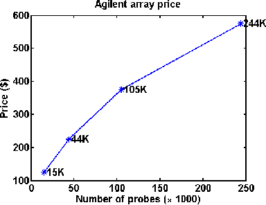 Figure 1 for Predictive Correlation Screening: Application to Two-stage Predictor Design in High Dimension