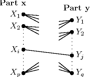 Figure 3 for Predictive Correlation Screening: Application to Two-stage Predictor Design in High Dimension