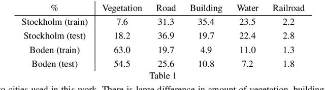 Figure 2 for Semantic Referee: A Neural-Symbolic Framework for Enhancing Geospatial Semantic Segmentation