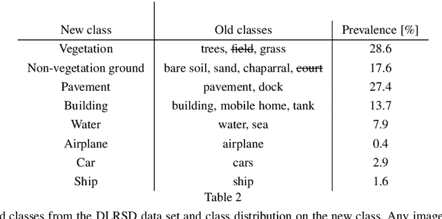 Figure 4 for Semantic Referee: A Neural-Symbolic Framework for Enhancing Geospatial Semantic Segmentation