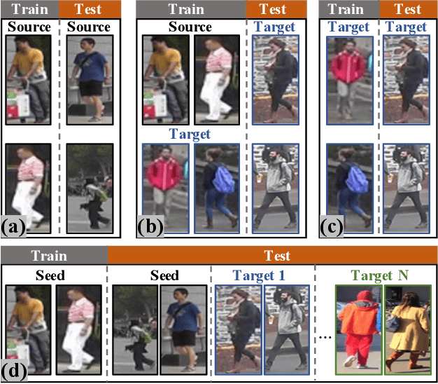 Figure 2 for Universal Person Re-Identification