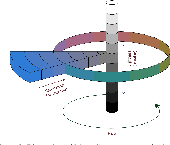 Figure 4 for Universal Person Re-Identification