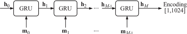 Figure 4 for Toward Collaborative Reinforcement Learning Agents that Communicate Through Text-Based Natural Language