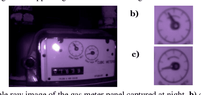 Figure 4 for NRC-GAMMA: Introducing a Novel Large Gas Meter Image Dataset