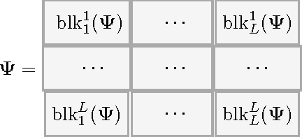 Figure 2 for Convolutional Dictionary Learning through Tensor Factorization