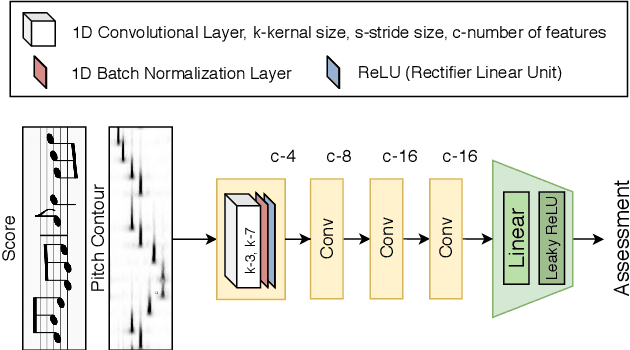 Figure 1 for Score-informed Networks for Music Performance Assessment