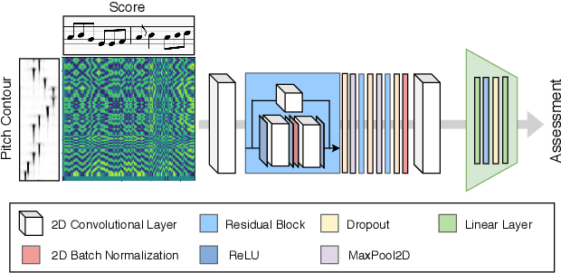 Figure 4 for Score-informed Networks for Music Performance Assessment