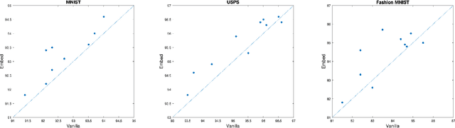 Figure 4 for Convex Representation Learning for Generalized Invariance in Semi-Inner-Product Space