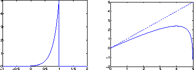 Figure 1 for Feature Selection and Dualities in Maximum Entropy Discrimination