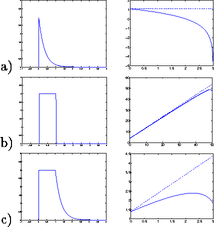 Figure 3 for Feature Selection and Dualities in Maximum Entropy Discrimination