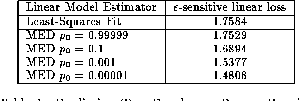 Figure 2 for Feature Selection and Dualities in Maximum Entropy Discrimination