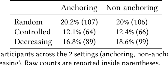 Figure 4 for The Impact of Algorithmic Risk Assessments on Human Predictions and its Analysis via Crowdsourcing Studies