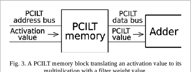 Figure 2 for Faster Convolution Inference Through Using Pre-Calculated Lookup Tables