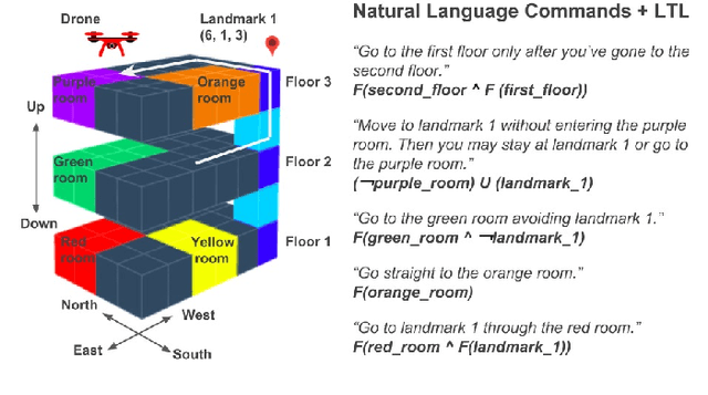 Figure 1 for Planning with State Abstractions for Non-Markovian Task Specifications