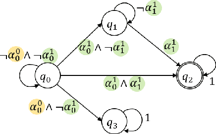 Figure 3 for Planning with State Abstractions for Non-Markovian Task Specifications